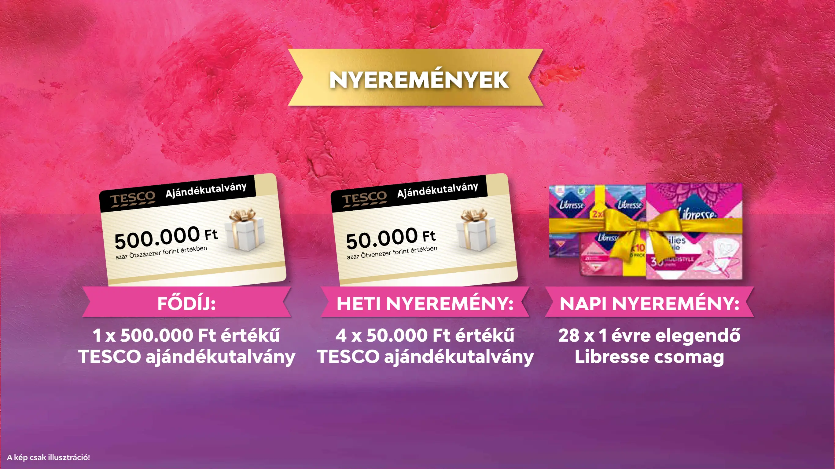 A promócióban megnyerhető nyeremények plakátképe.